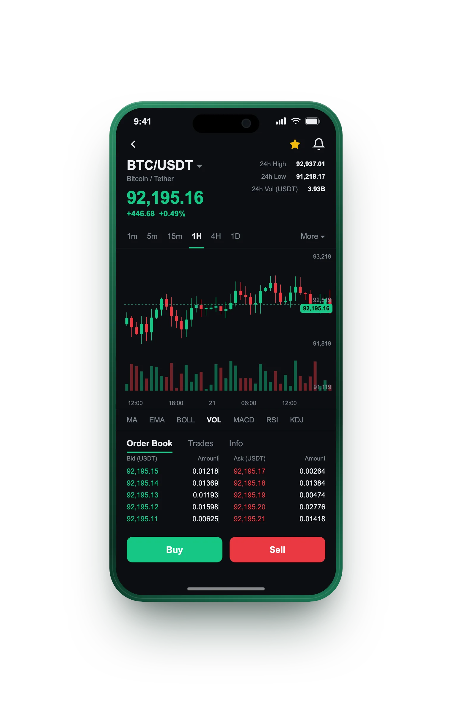 Ravilizia — BTC/USDT live candlestick chart, order book and one-tap Buy/Sell on mobile